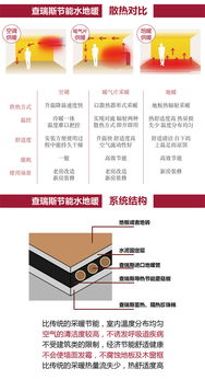 上海90㎡戶型德國(guó)威能水地暖安裝全攻略 價(jià)格、施工與選購(gòu)指南